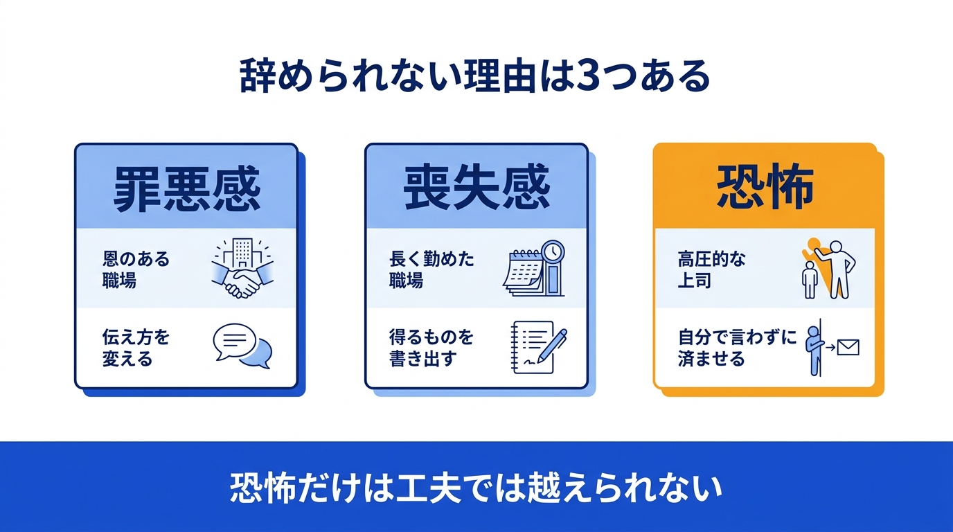 辞められない3つの理由を示した図解
