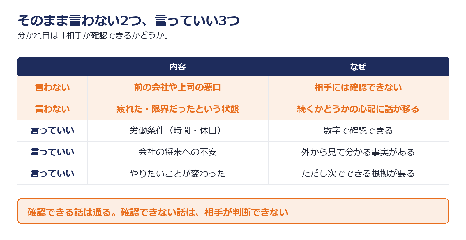 そのまま言わないほうがいい2つと言っていい3つを示した図解