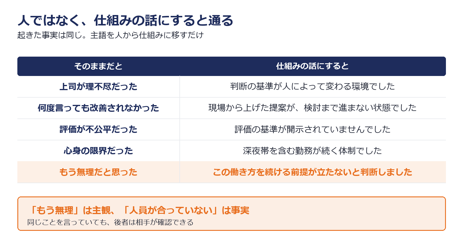 考慮される要素の順位を示した図解