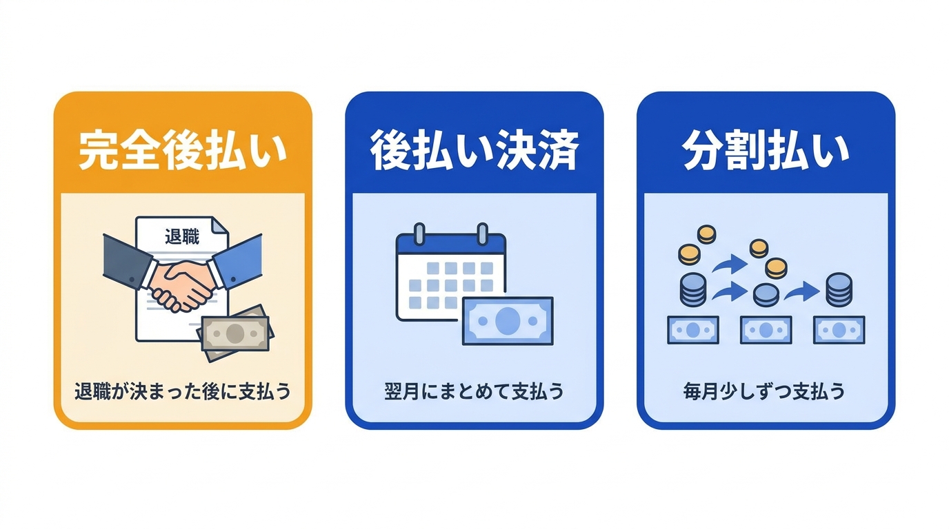 退職代行の支払い方式3種類を比較した図解