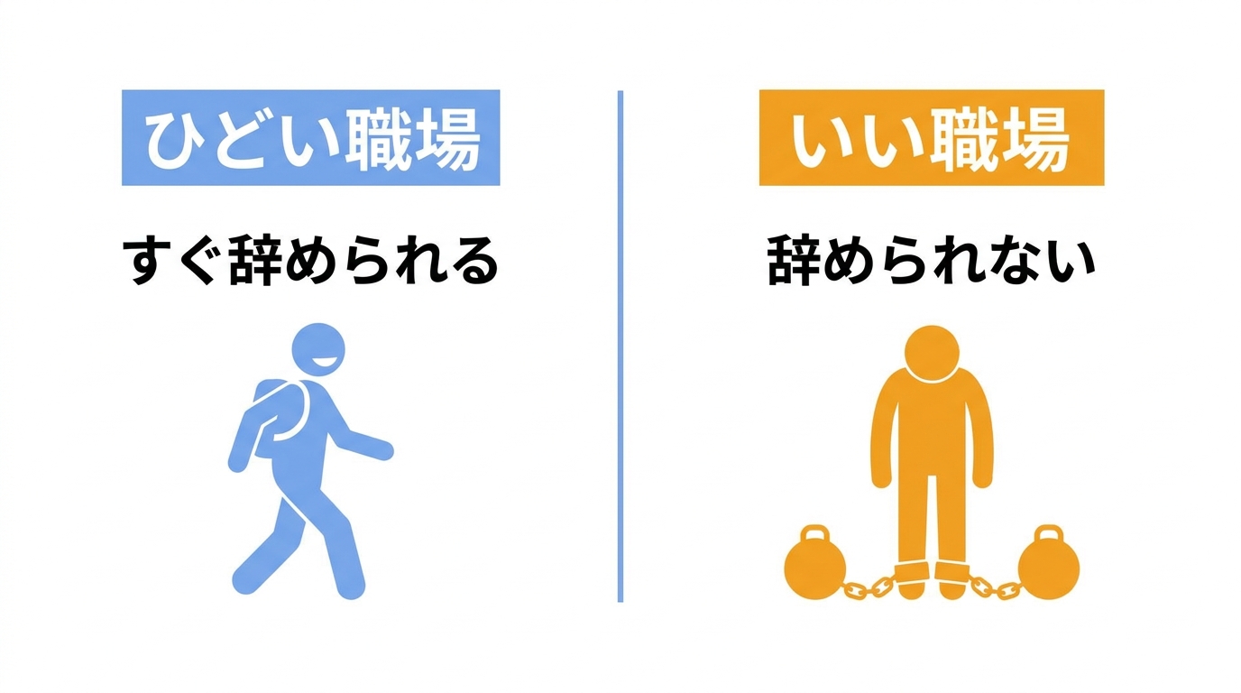 職場のタイプと辞めやすさの関係を示した図解