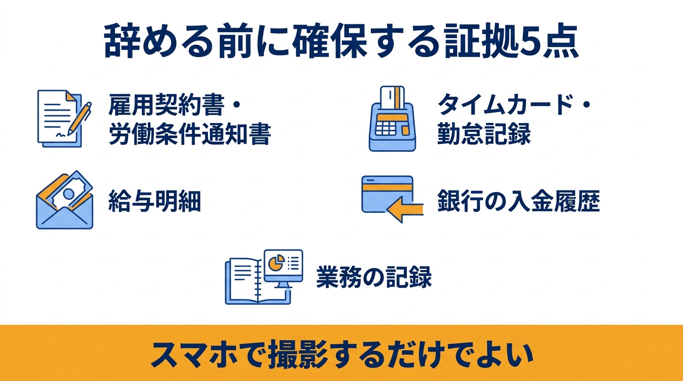 未払い給与の請求に必要な証拠5点を示した図解