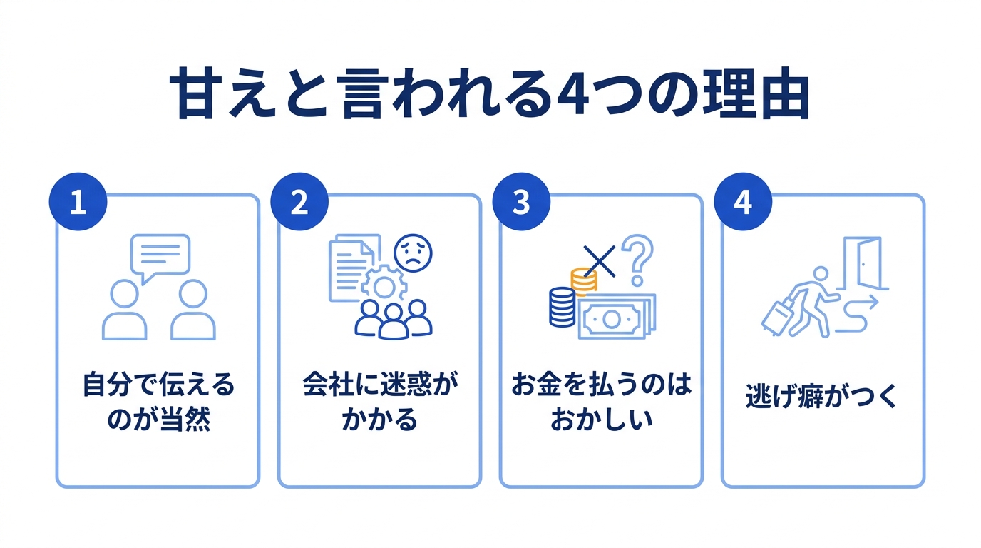 退職代行が甘えと言われる4つの理由を示した図解