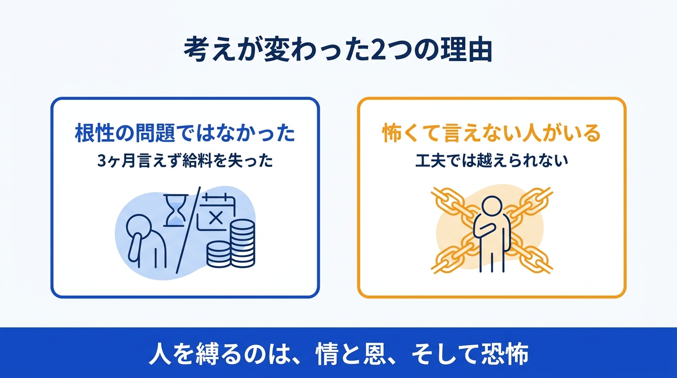 退職代行への考えが変わった理由を示した図解