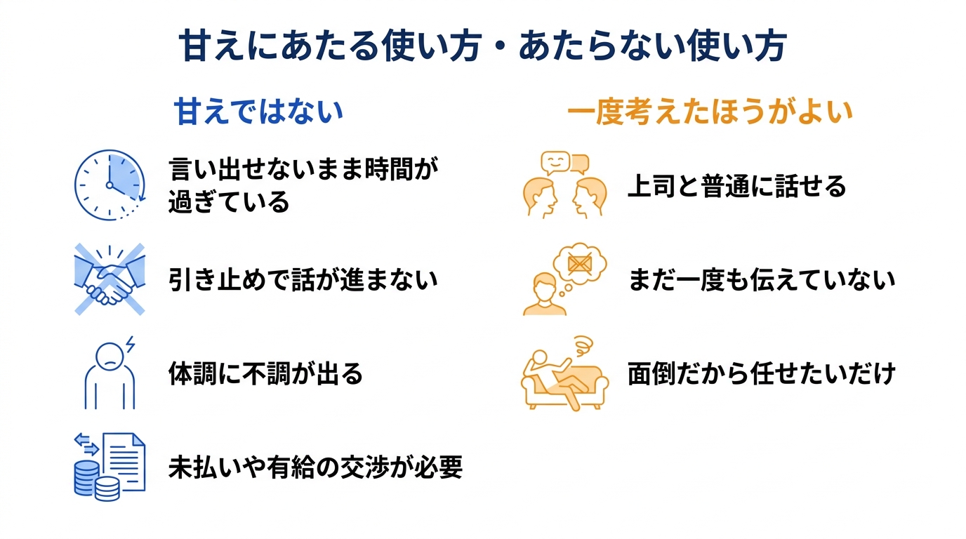甘えにあたる使い方とあたらない使い方の線引きを示した図解