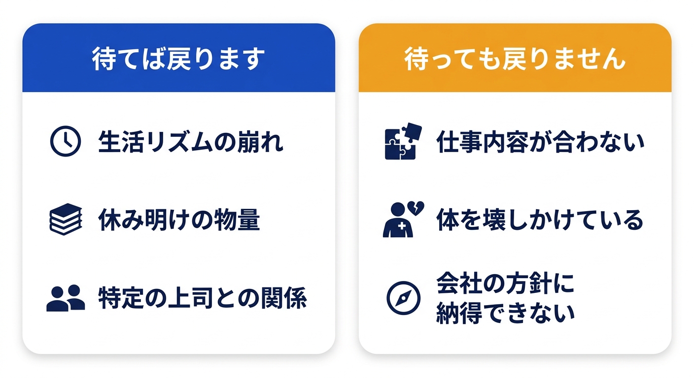 待てば戻る不調と戻らない不調を比較した図解