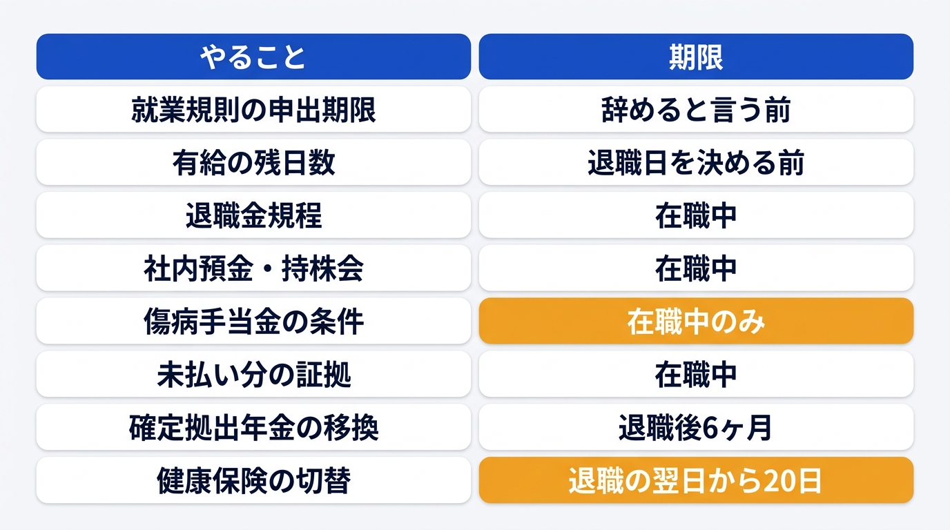 退職前にやることを期限順に並べた図解
