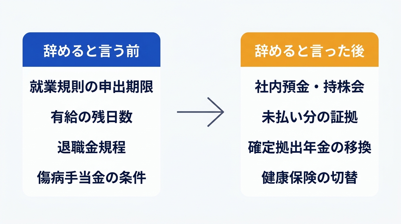 退職前の準備を辞めると言う前と後に分けた図解