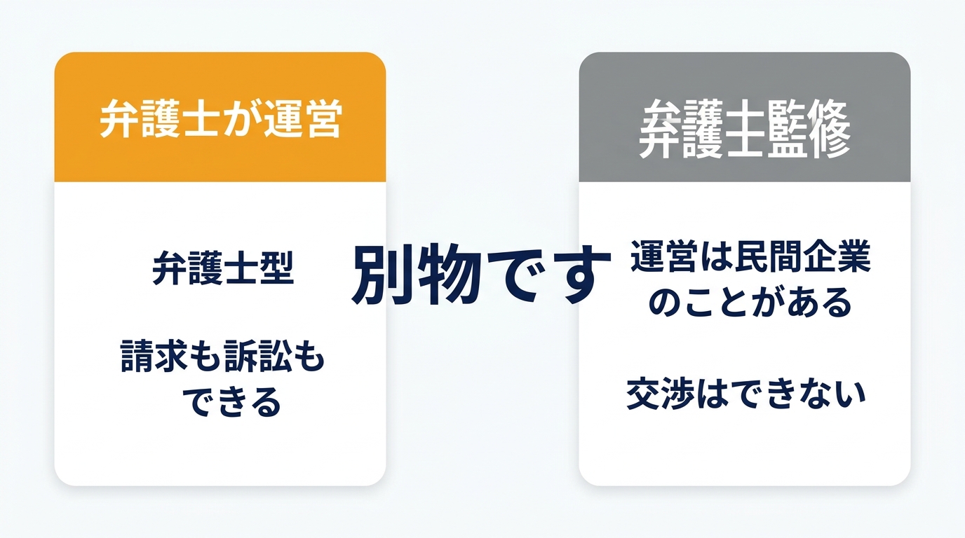 弁護士が運営と弁護士監修の違いを示した図解