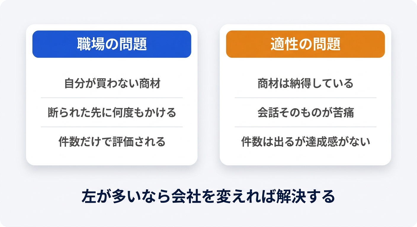 テレアポがきついとき向いていないのか職場が悪いのかを見分ける判断軸の図解