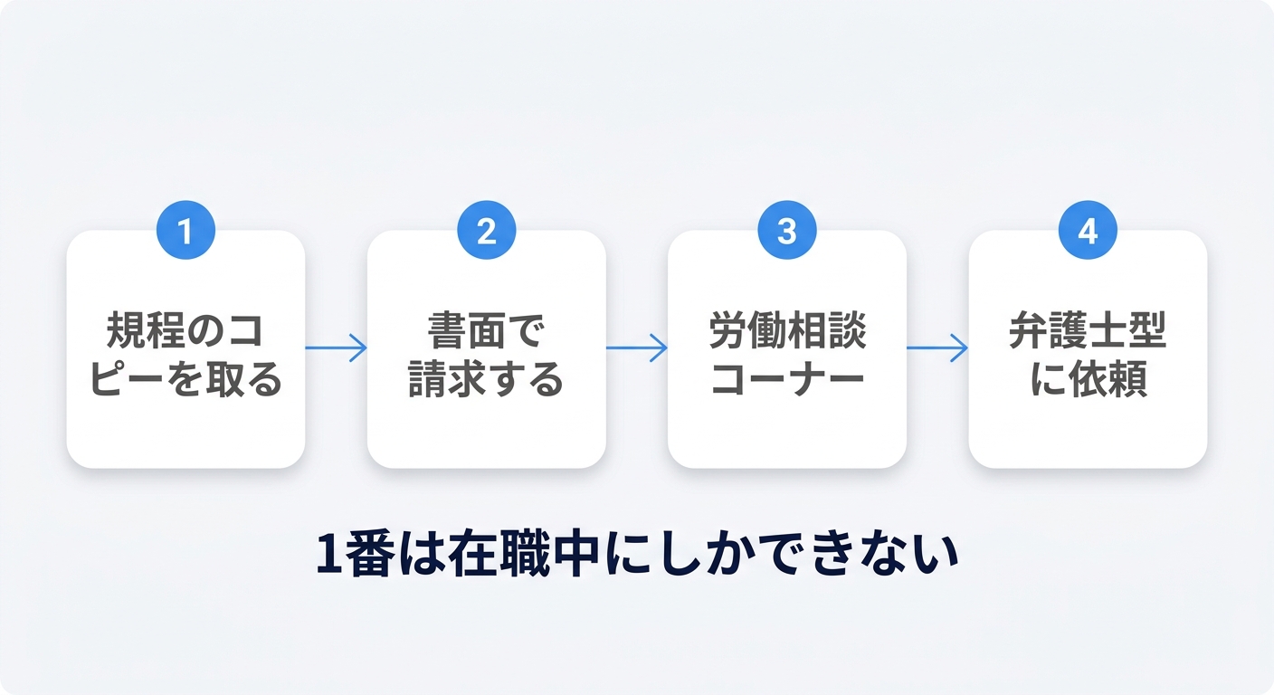 退職金が支払われないときの相談先と手順を示した図解