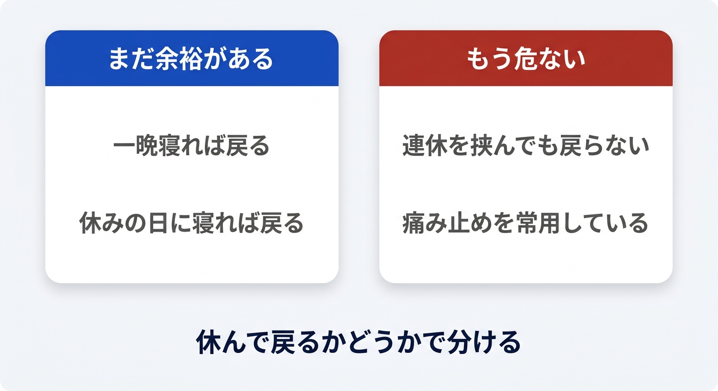 体を壊す前に辞めるべきかを判断する境目を示した図解