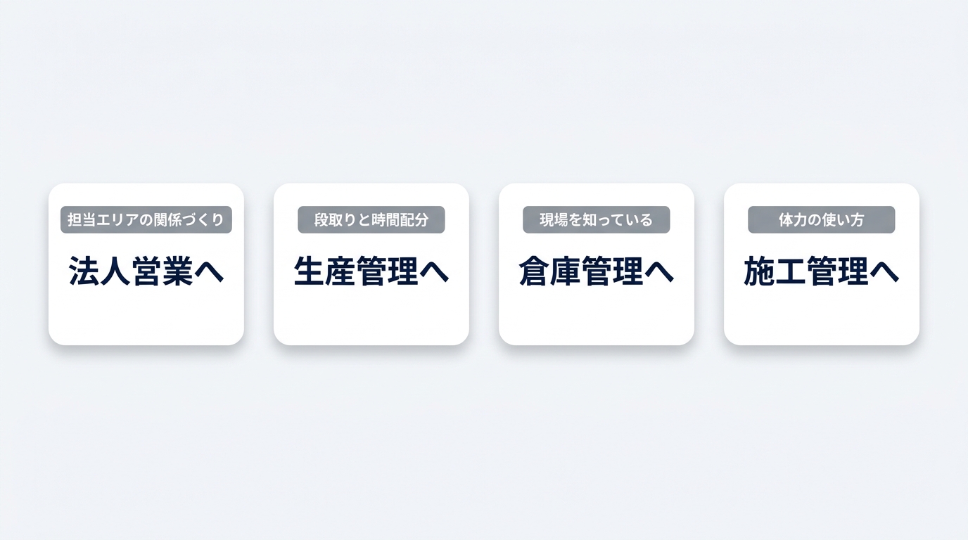 運送の経験が評価される転職先を整理した図解