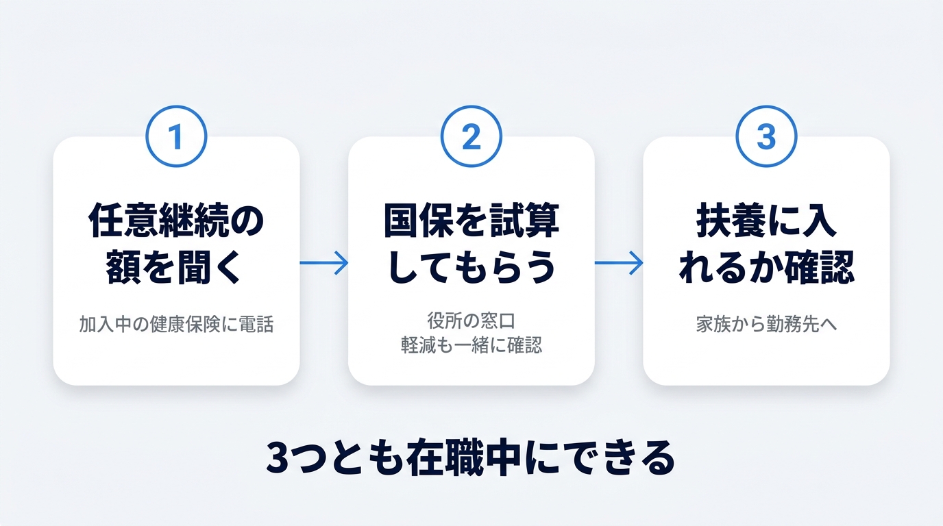 退職後の健康保険をどれにするか比べる3ステップの図解