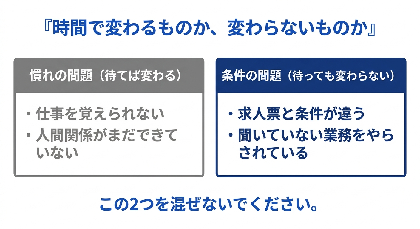 試用期間中に辞めるか続けるかを判断する軸を整理した図解