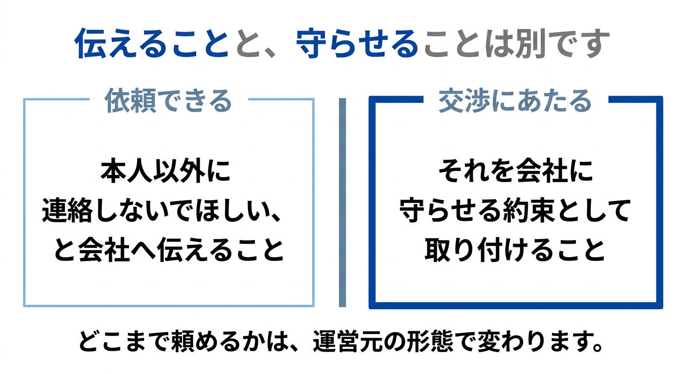 退職代行の運営形態によって家族への連絡について頼めることが変わることを示した図解