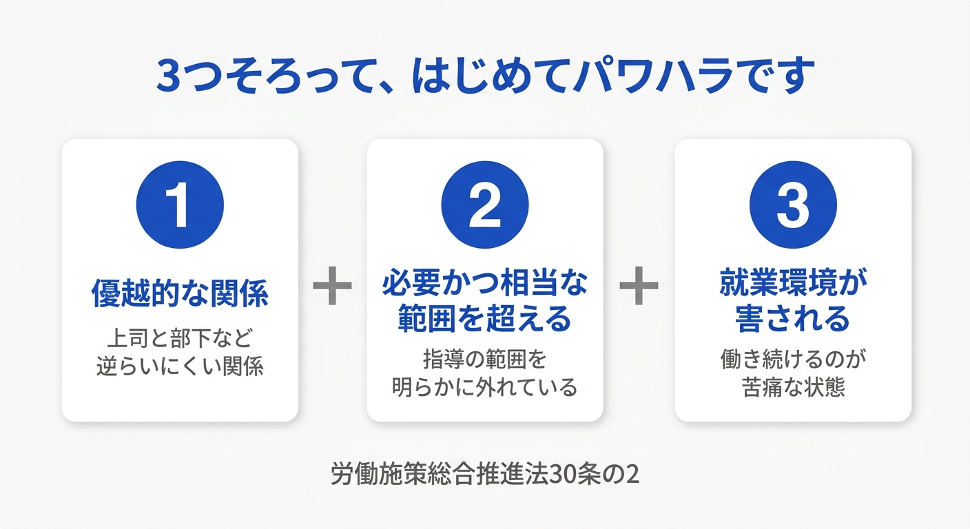 パワハラの3要素を整理した図解