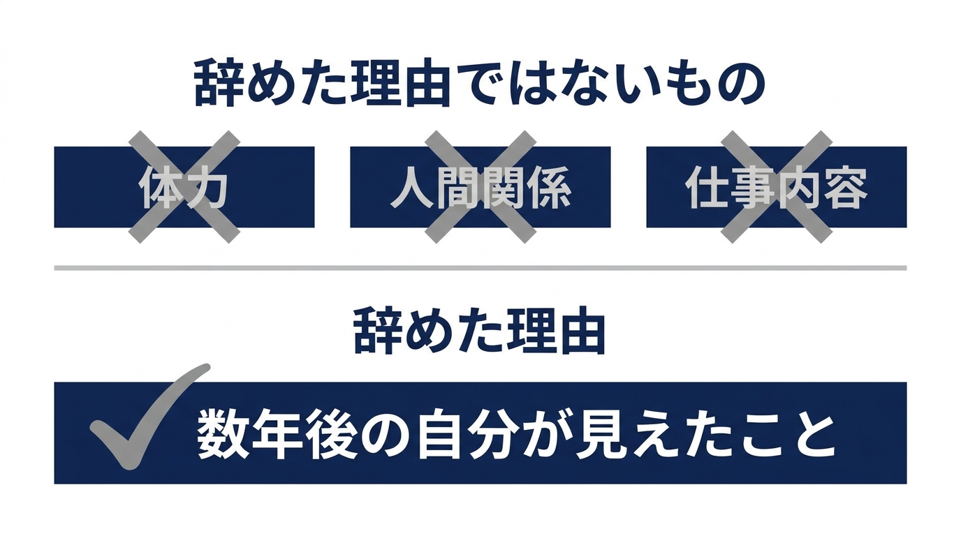 ルート配送を辞める理由が仕事のきつさではなく将来の見通しであることを示した図解