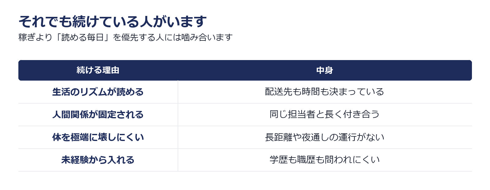 ルート配送を続けている人が優先している4つのことをまとめた図解
