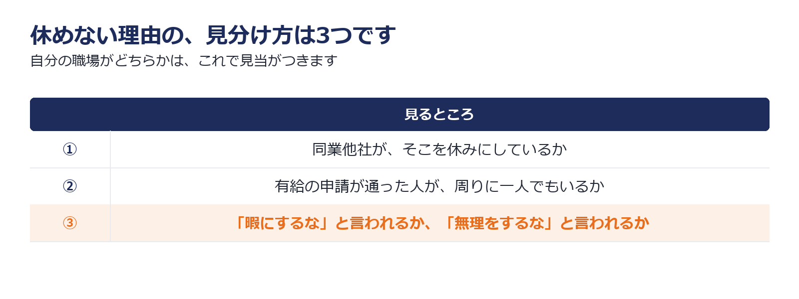 休めない理由が業種の性質か会社の方針かを見分ける3つの方法を示した図解