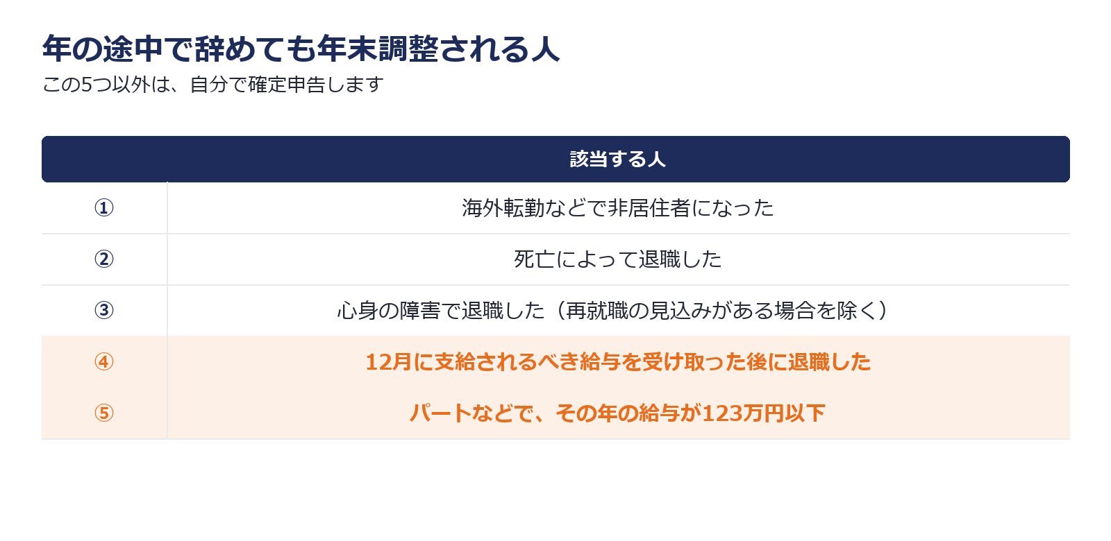 年の途中で退職しても年末調整の対象になる5つの例外を示した図解