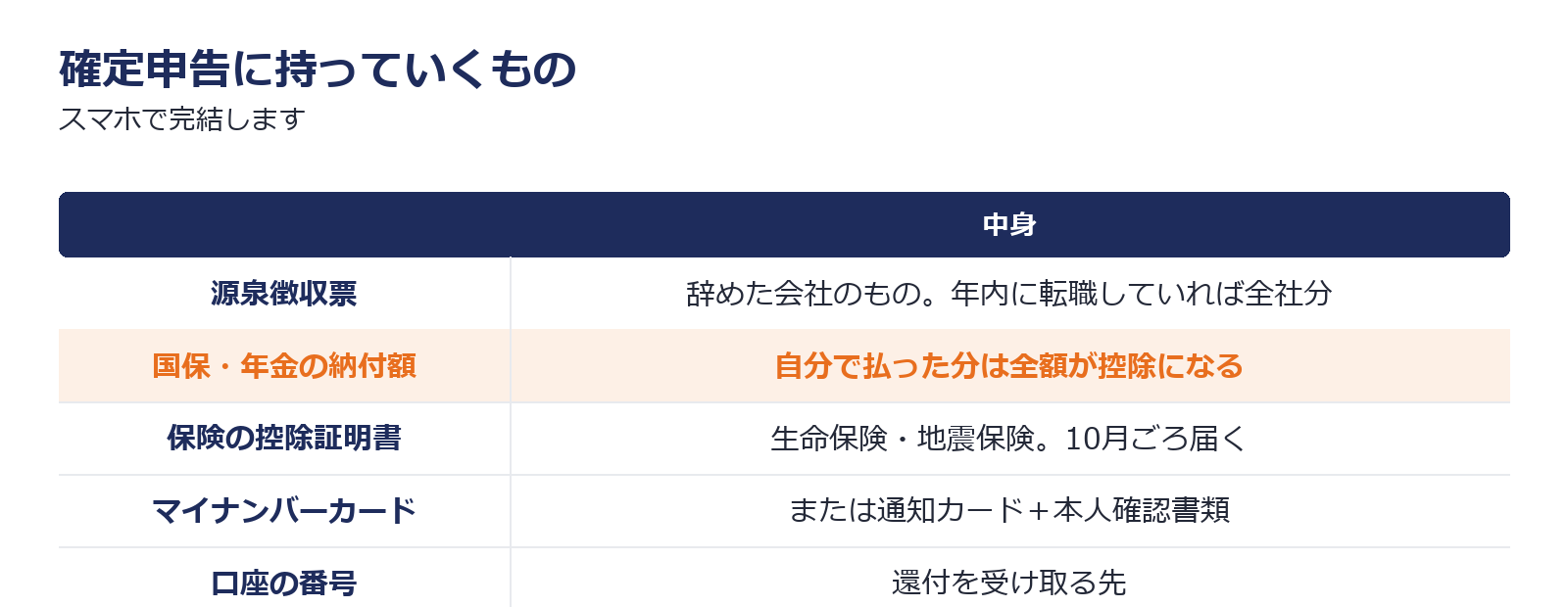 確定申告に持っていくものをまとめた図解