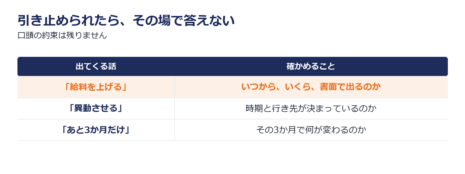 引き止めで出てくる条件と、その場で確かめるべきことをまとめた図解