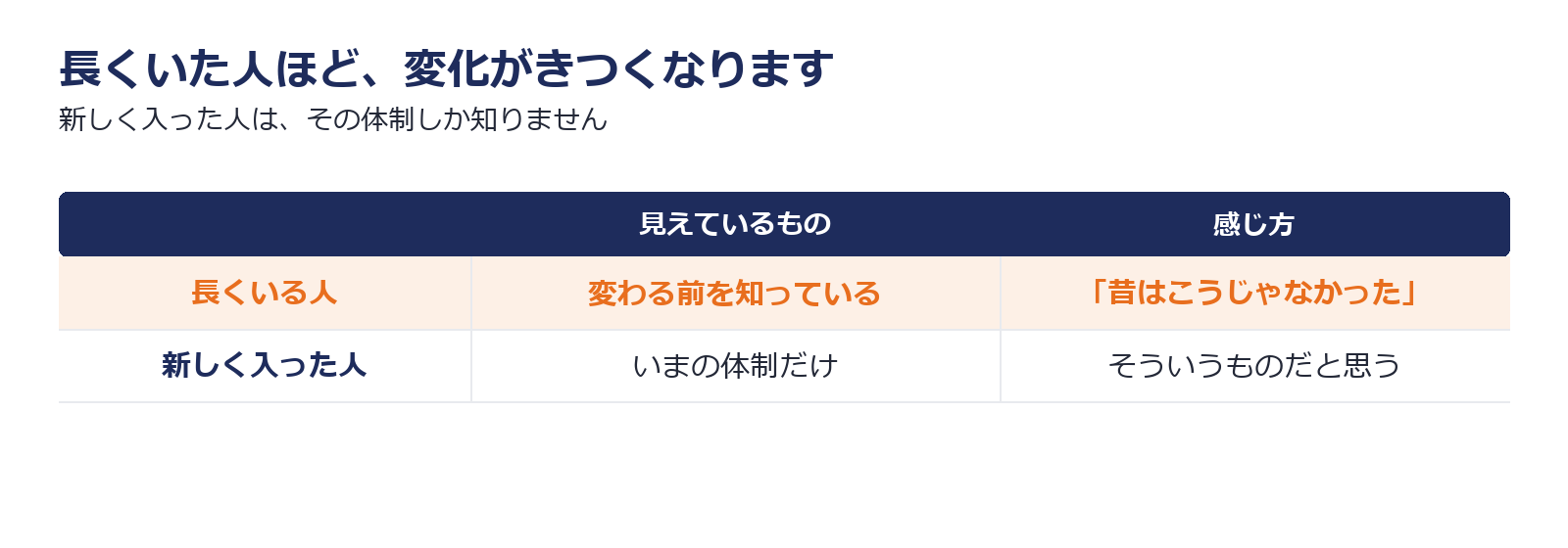 長く在籍した人ほど職場の変化に耐えられなくなる構造を示した図解