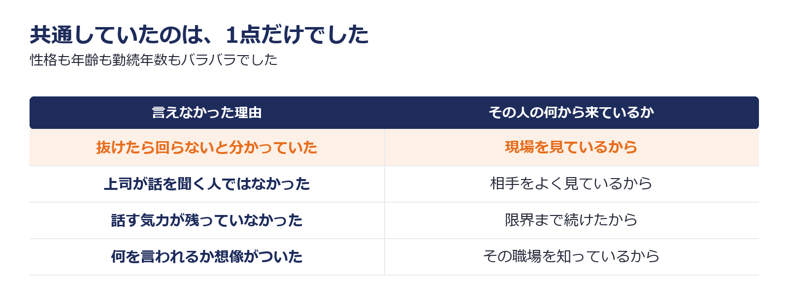 荒れた辞め方に共通しているのは辞めると言える状況になかったことだけであることを示した図解
