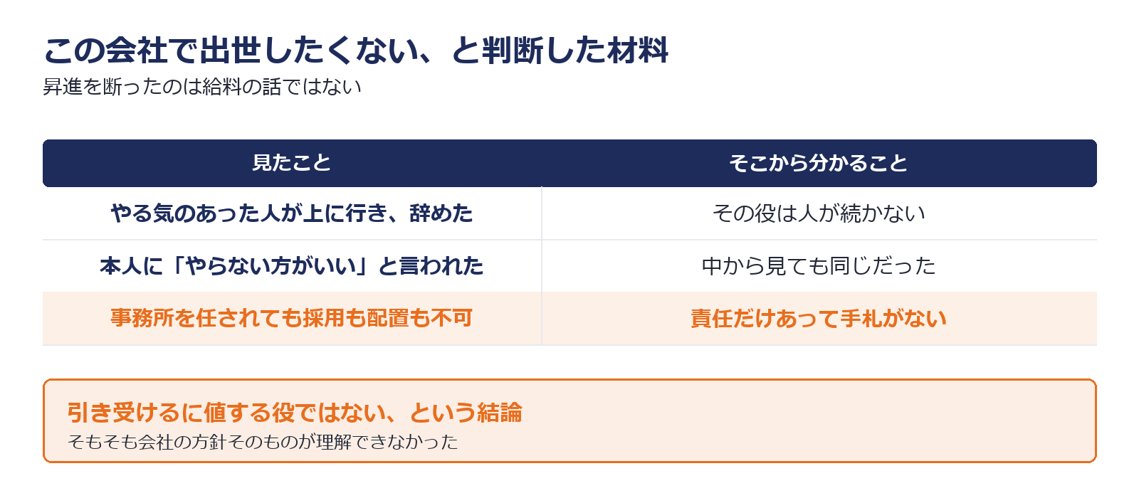 この会社で出世したくないと判断した3つの材料を示した図解