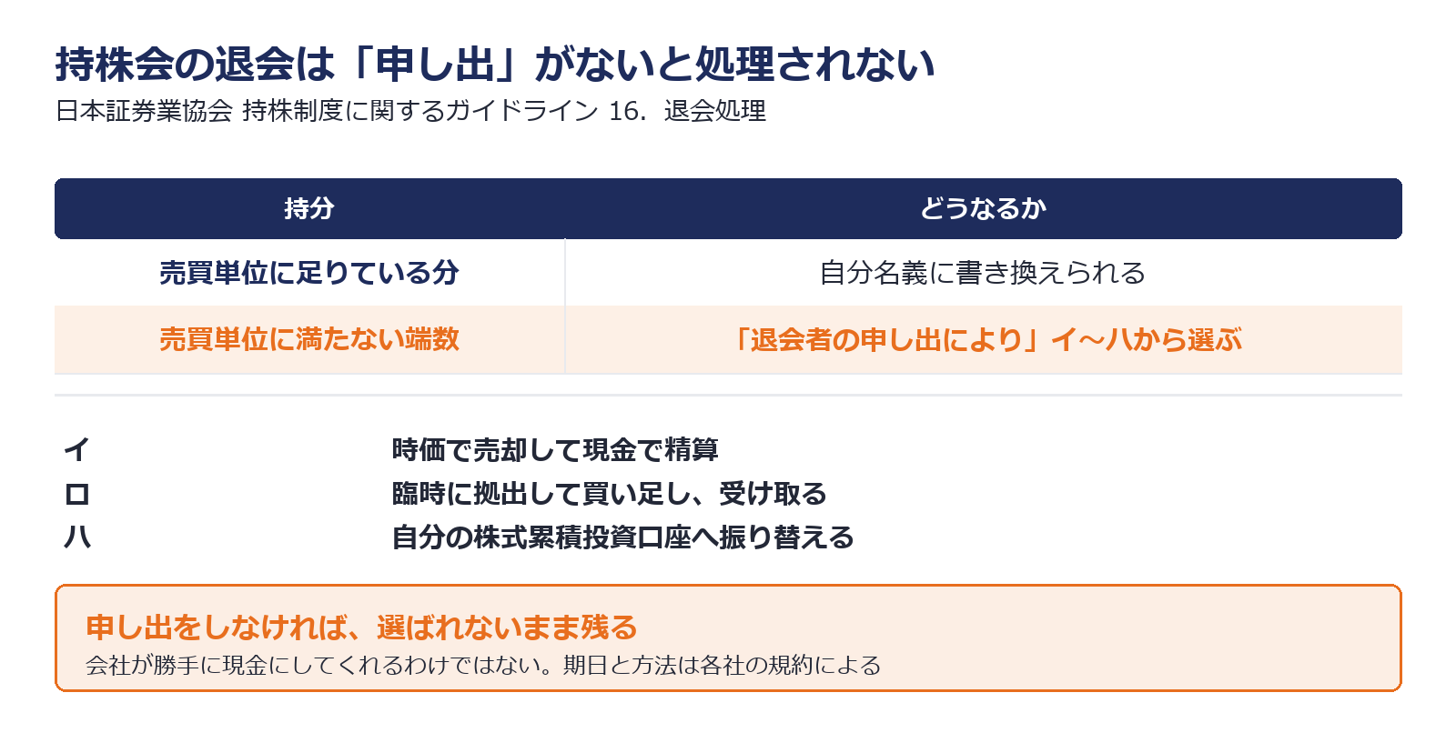 持株会の退会で単元未満株が申し出により処理される仕組みの図解