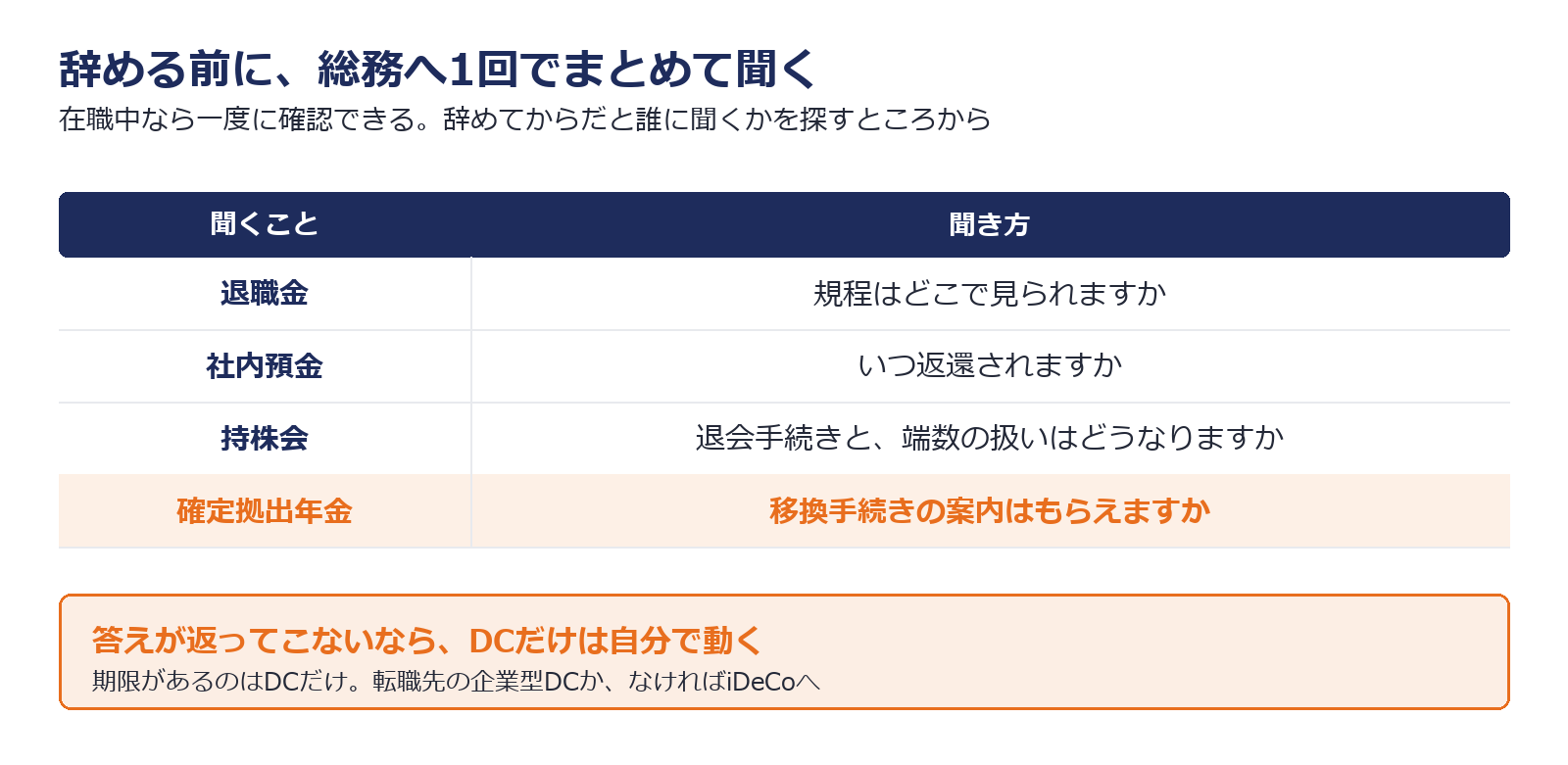 退職前に総務へ一度に確認する4項目を示した図解