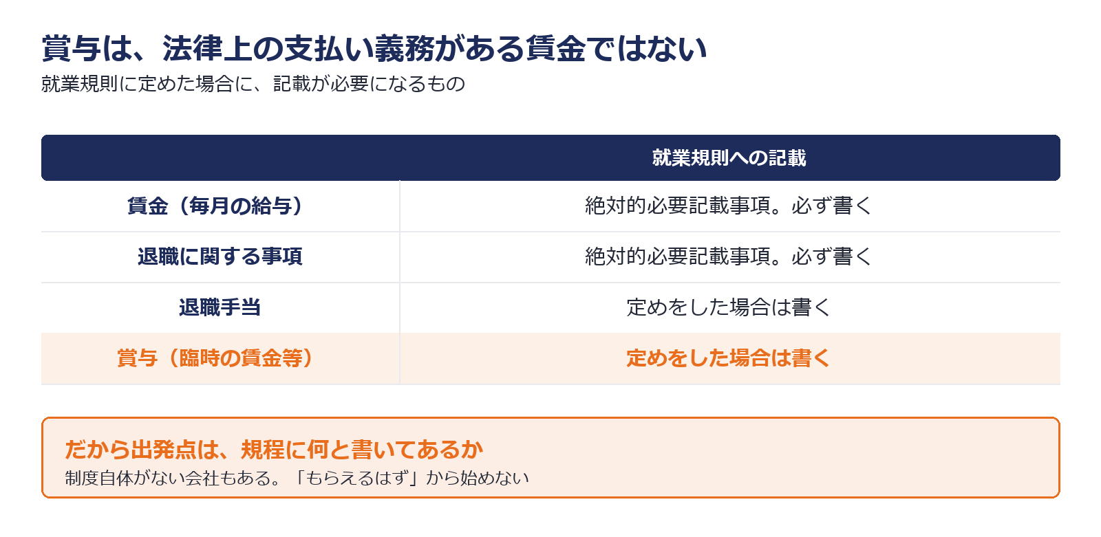賞与が就業規則の相対的必要記載事項であることを示した図解