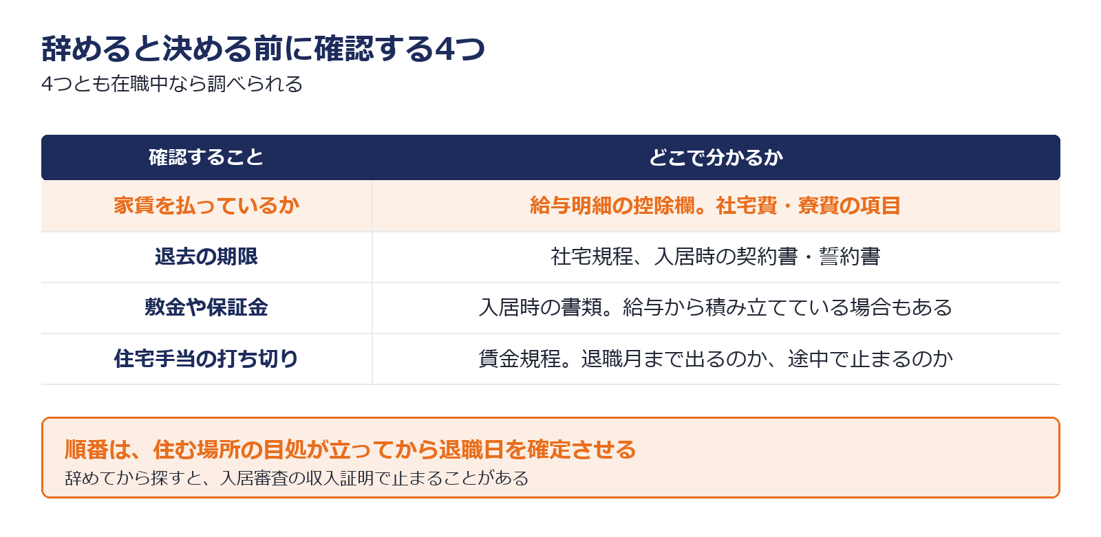 辞める前に確認する4項目を示した図解
