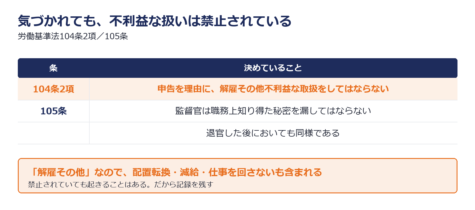 申告を理由とする不利益取扱いが禁止されていることを示した図解