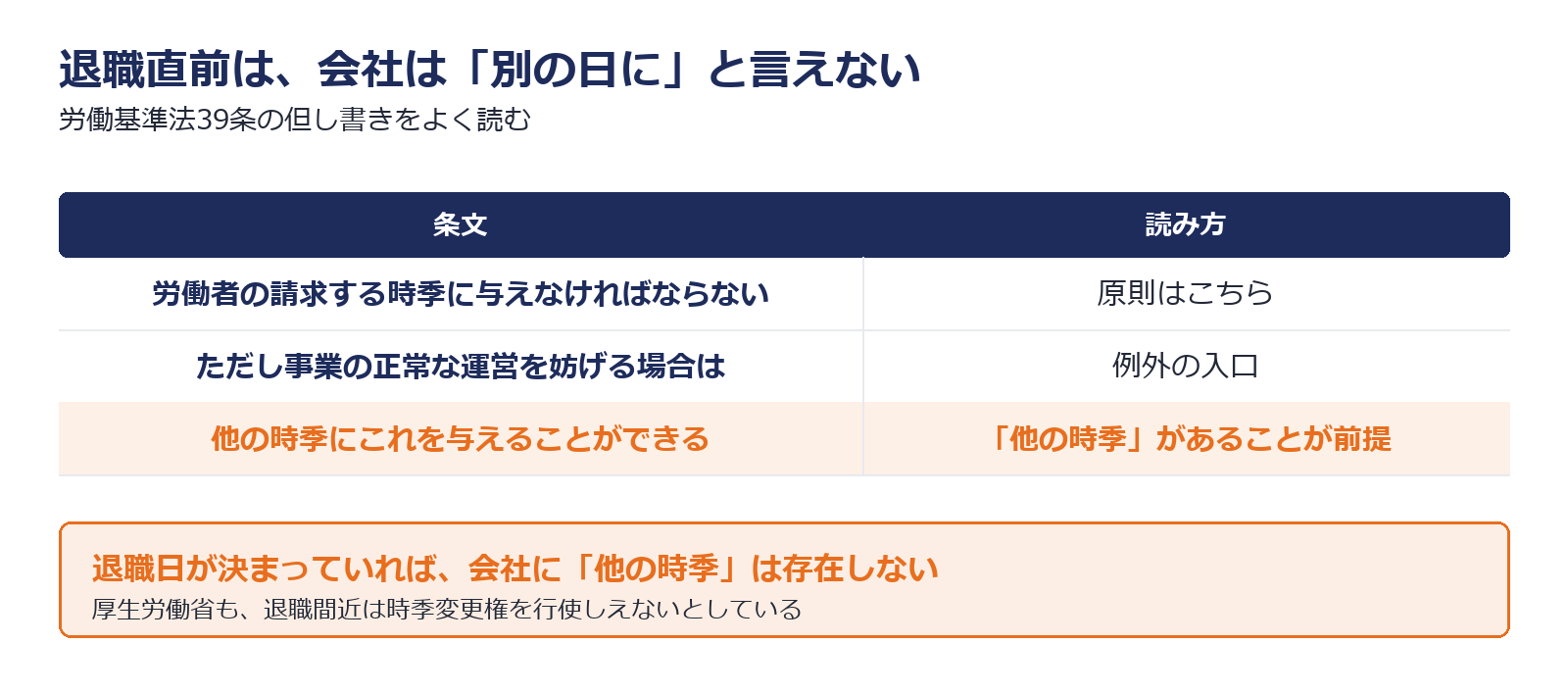 時季変更権が退職直前には使えない理由を示した図解