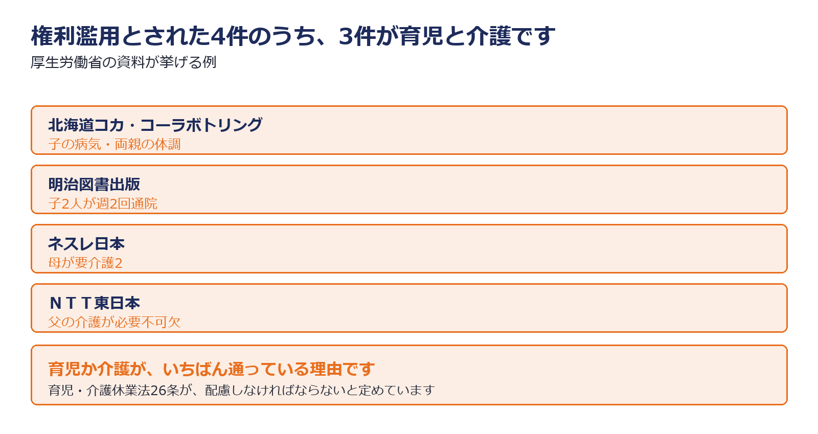 権利濫用とされた4件の事情を並べた図解