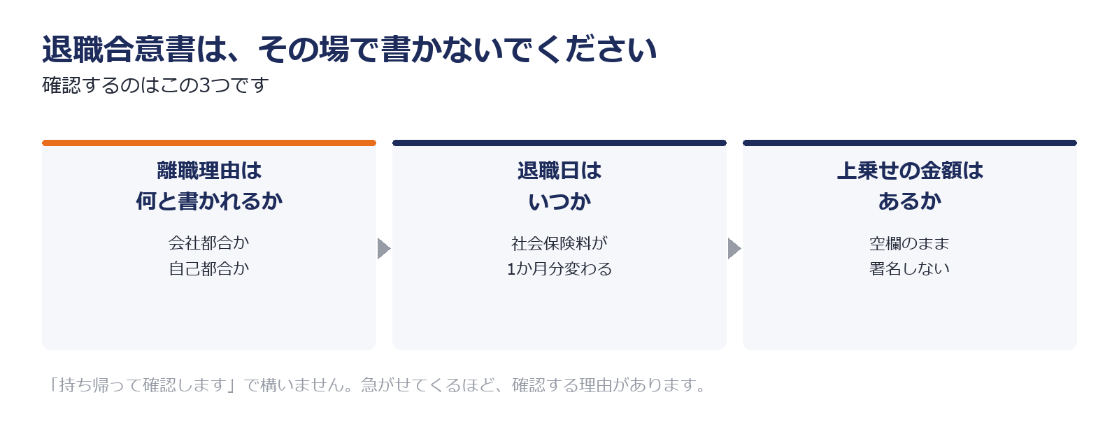 退職合意書にサインする前に確認する3項目を示した図解