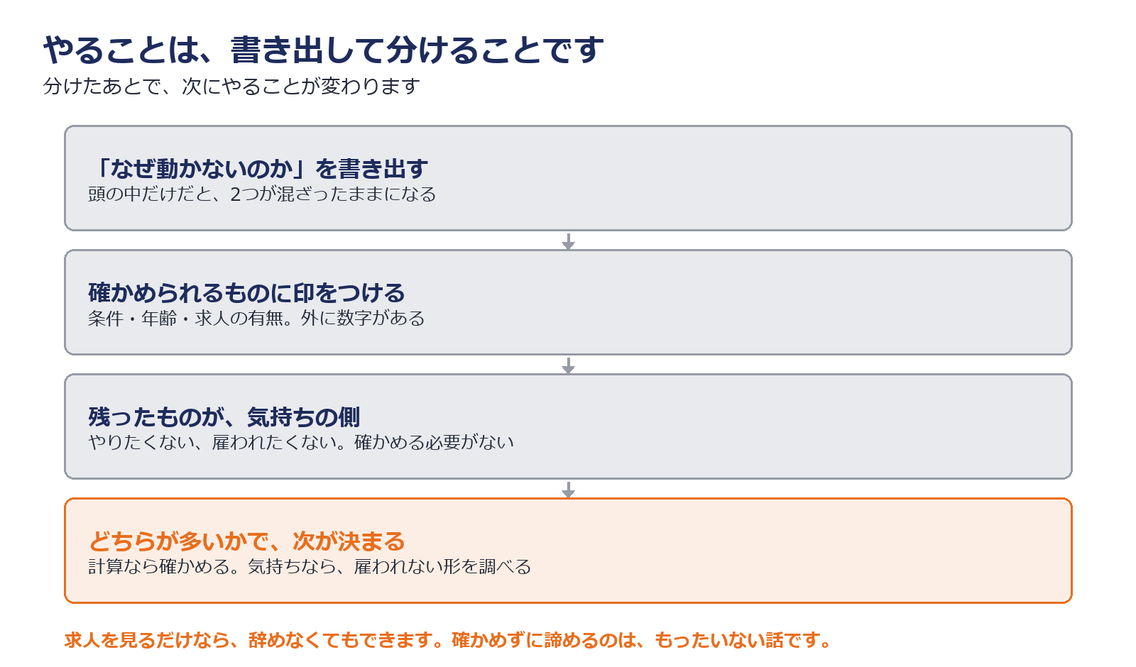 自分の理由が計算か気持ちかを見分ける手順を示した図解