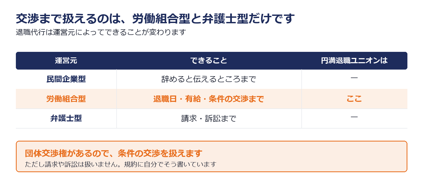 円満退職ユニオンの基本情報をまとめた図解