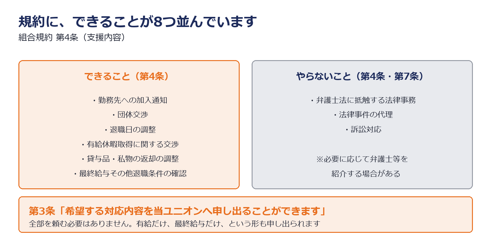 規約第4条に書かれた支援内容8項目を示した図解