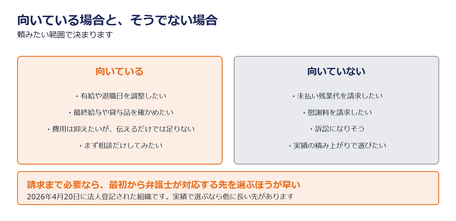 円満退職ユニオンが向いている場合と向いていない場合を示した図解