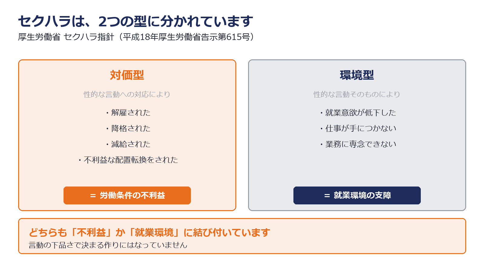 対価型セクハラと環境型セクハラの違いを示した図解