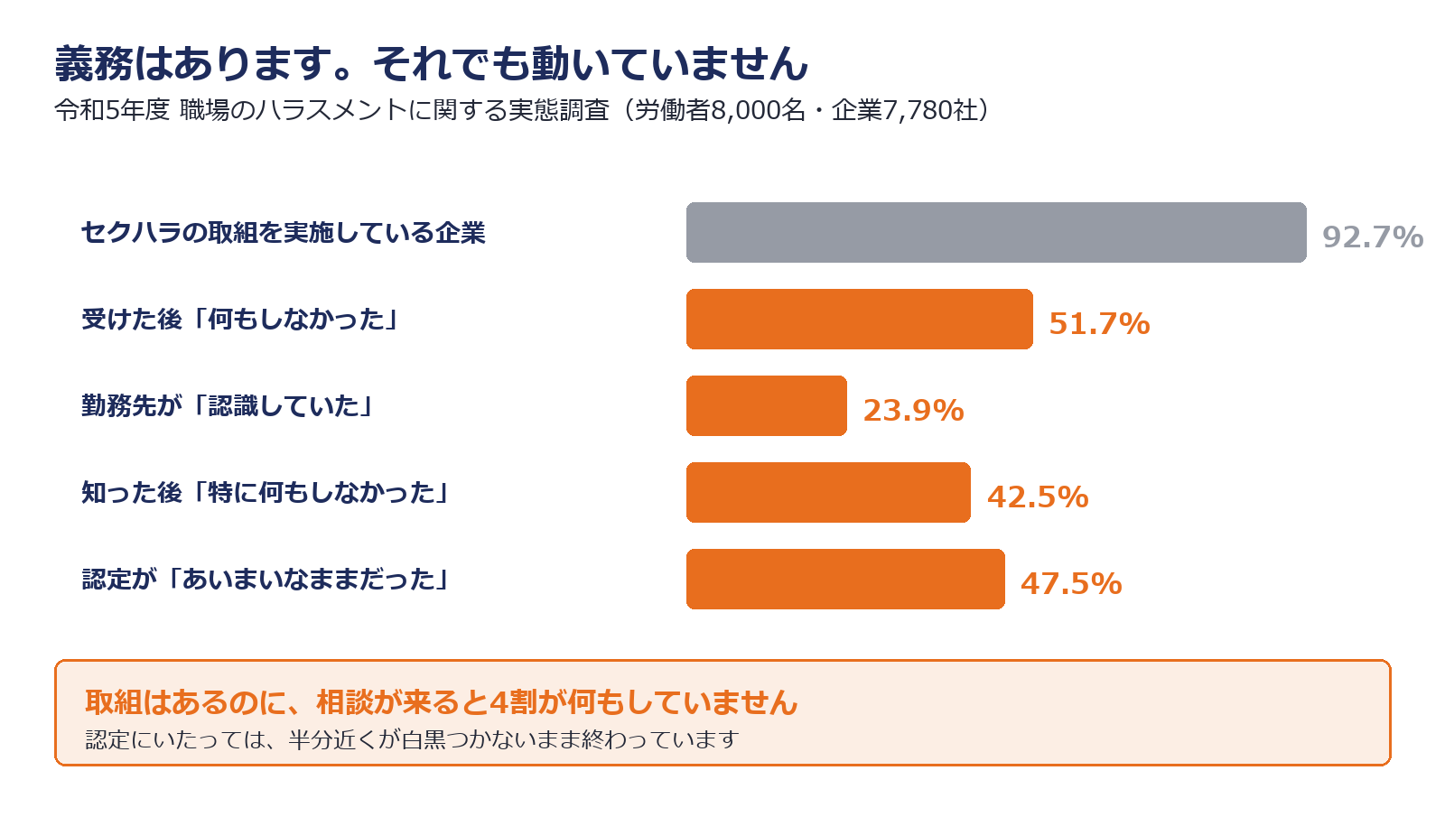 セクハラを受けた後の会社の対応を示した図解