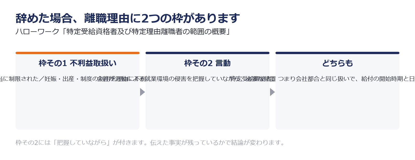 マタハラで辞めた場合の離職理由の扱いを示した図解