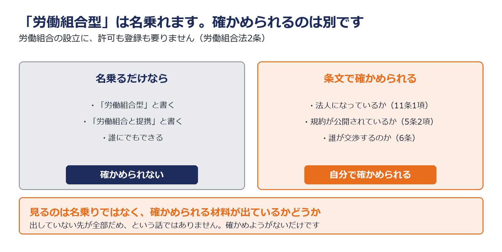 労働組合型が本物かを確かめる3つの方法を示した図解