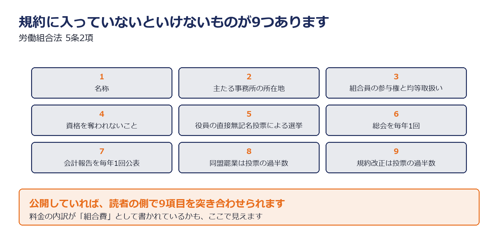労働組合の規約に含まれるべき9項目を示した図解
