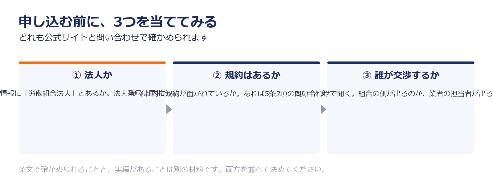 3つのチェックを実際に当てる手順を示した図解