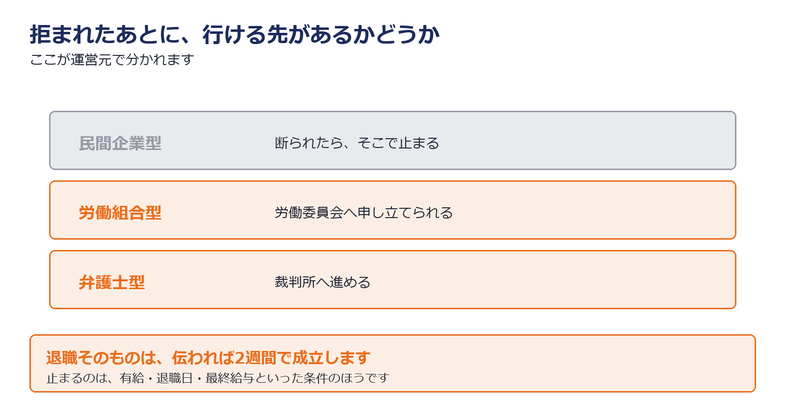 運営元によって会社が拒めるかどうかが変わることを示した図解