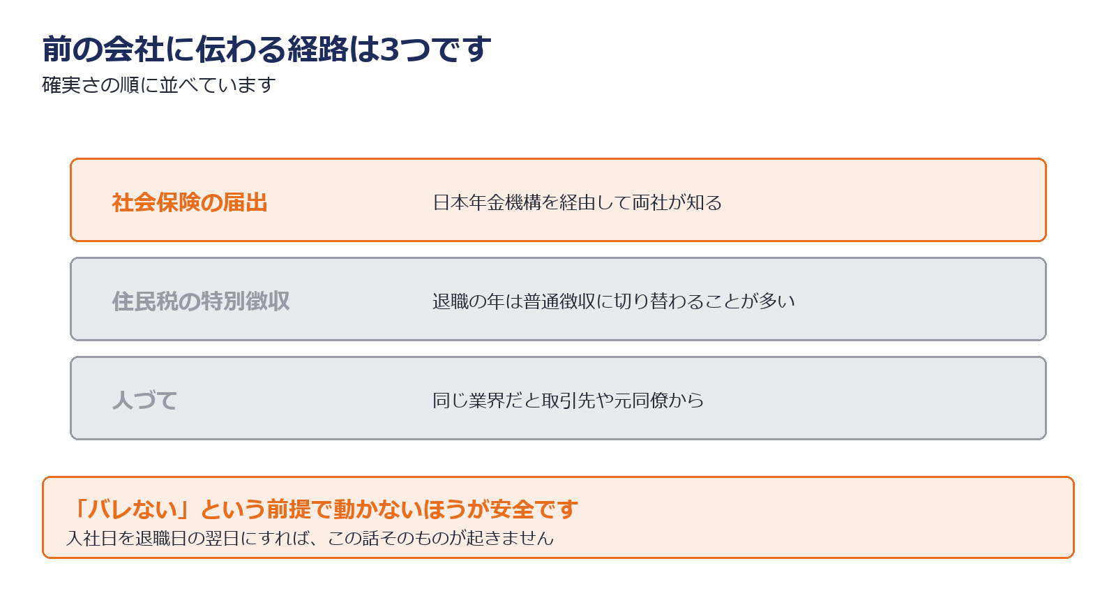 前の会社に伝わりうる3つの経路を示した図解